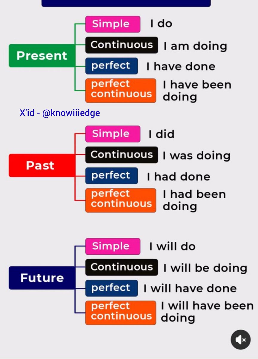 knowiiiedge's tweet image. Tense