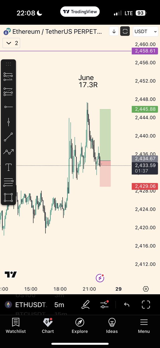 SL hit -1R

June 17.3R