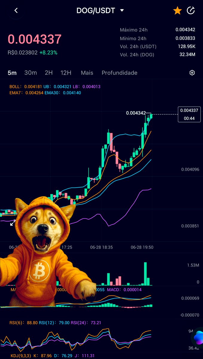$DOG GO TO THE MOON! <a href="/krakenfx/">Kraken</a> 🔥🐕🚀🌓