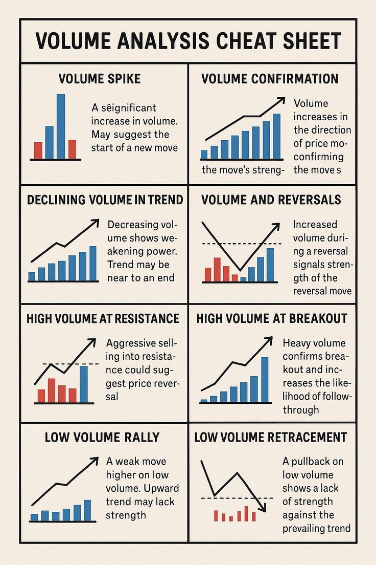 Volume Analysis Cheat Sheet.