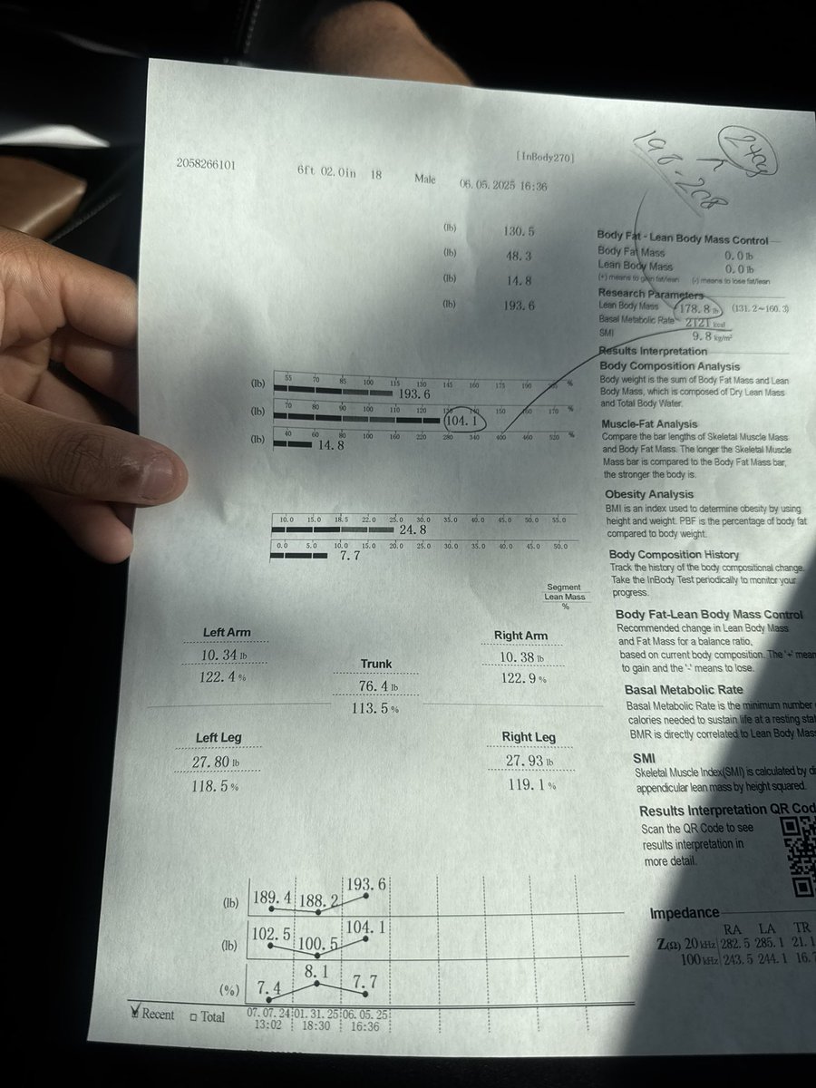 Nick “ vibez” Sherman ✞ (@nickvibeez) on Twitter photo Put on 4lbs of muscle in a month, while also only having 7% body fat💪🏽.  6’2 190 Db !! Put on 4lbs of muscle in a month, while also only having 7% body fat💪🏽.  6’2 190 Db !!