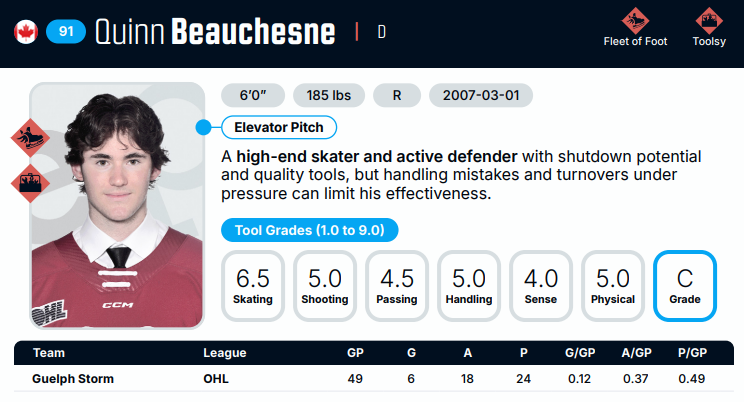 Elite Prospects tweet media