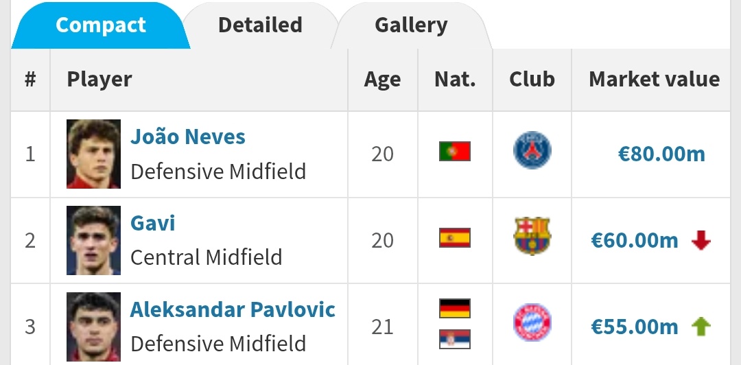 Vähän jotenkin taskulämmintä mulle nää U21-futiskisat. Tän ja jopa nuorempien ikäluokkien parhaat pelaa ihan muita pelejä.
