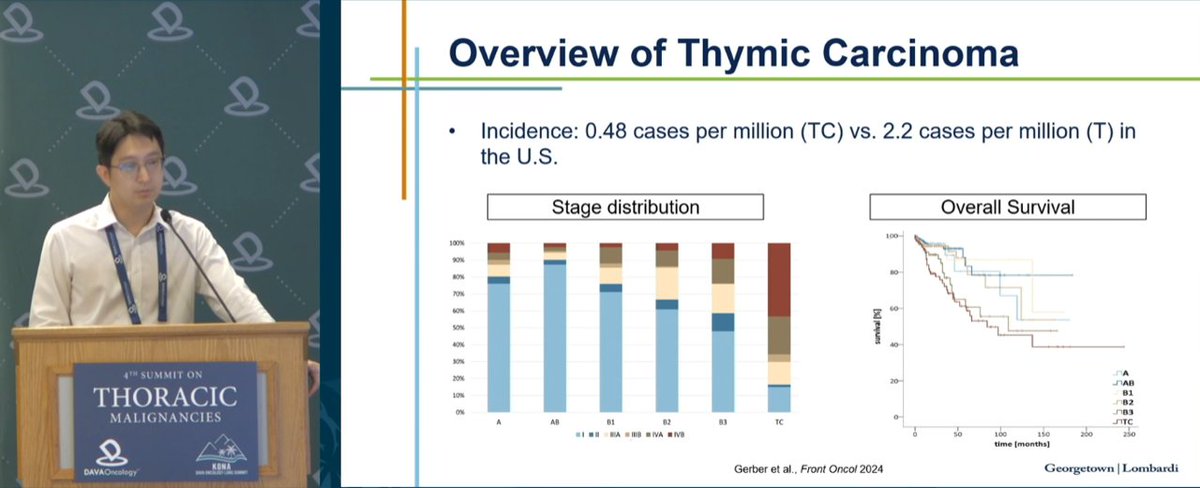 DAVAOnc's tweet image. Dr. Chul Kim from @MedStar Health presents at #DAVALung on current &amp;amp; emerging therapies in thymic carcinoma, spotlighting platinum-doublet + ramucirumab as a new SOC and the evolving role of ICIs with key irAE management insights #ThymicCarcinoma #ImmunoOnc