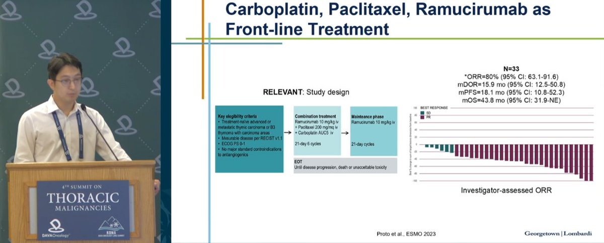 DAVAOnc's tweet image. Dr. Chul Kim from @MedStar Health presents at #DAVALung on current &amp;amp; emerging therapies in thymic carcinoma, spotlighting platinum-doublet + ramucirumab as a new SOC and the evolving role of ICIs with key irAE management insights #ThymicCarcinoma #ImmunoOnc