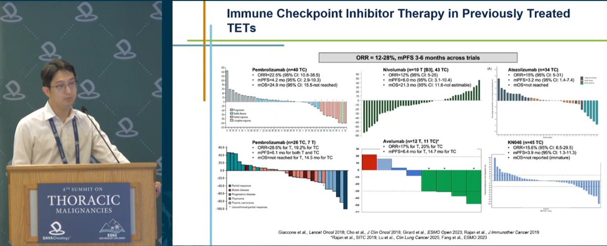 DAVAOnc's tweet image. Dr. Chul Kim from @MedStar Health presents at #DAVALung on current &amp;amp; emerging therapies in thymic carcinoma, spotlighting platinum-doublet + ramucirumab as a new SOC and the evolving role of ICIs with key irAE management insights #ThymicCarcinoma #ImmunoOnc