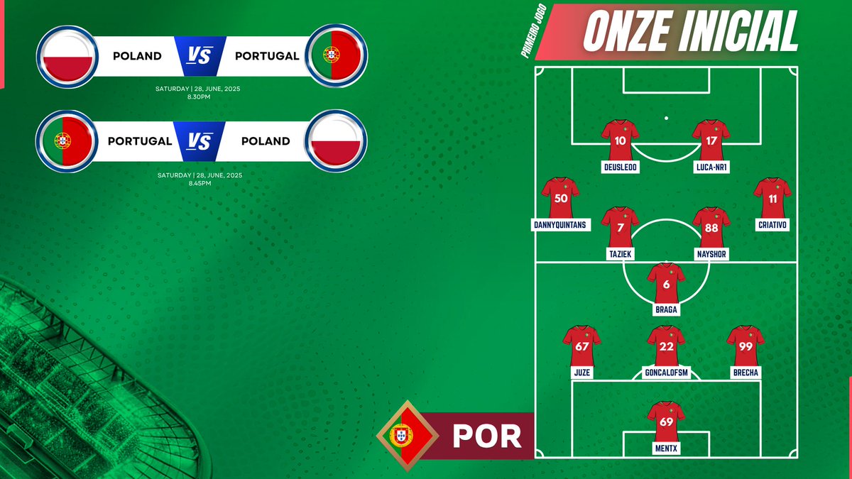 EURO DAY 🇪🇺

Segundo dia na competição 🇵🇹
Acompanha em twitch.tv/luca_nr1 📺

🆚 Polónia (A)
<a href="/Mentx088/">Mentx</a> 
<a href="/Juzee02/">Zé</a> 
<a href="/GoncaloFSM_/">Gonçalo Madeira</a>
<a href="/pRBrecha/">Felipe Brecha</a>
<a href="/xBraga6/">xBraga6🦁🤟🏾</a> 
<a href="/TAZIEKj/">Taziek</a> 
<a href="/xnayshor/">🛸</a>
<a href="/criativo10x/">Criativo 10</a>
<a href="/danny_quintans/">xDanny_Quintans</a> 
<a href="/luca_nr1_/">Luca-nr1</a>
<a href="/DeusLeoo10/">Leandro Santos</a>