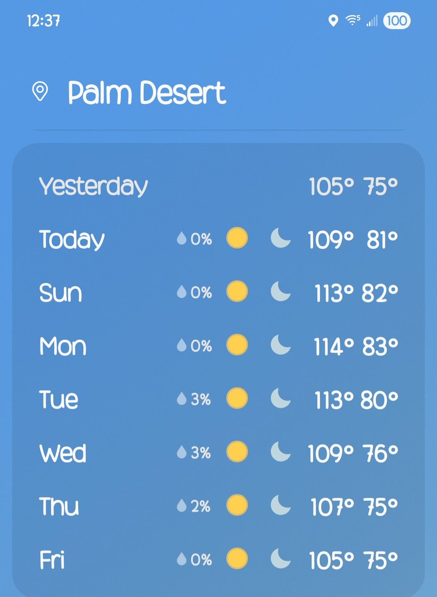 My temperature the next few days!
