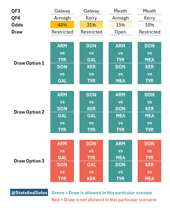 Stats and Solos tweet media