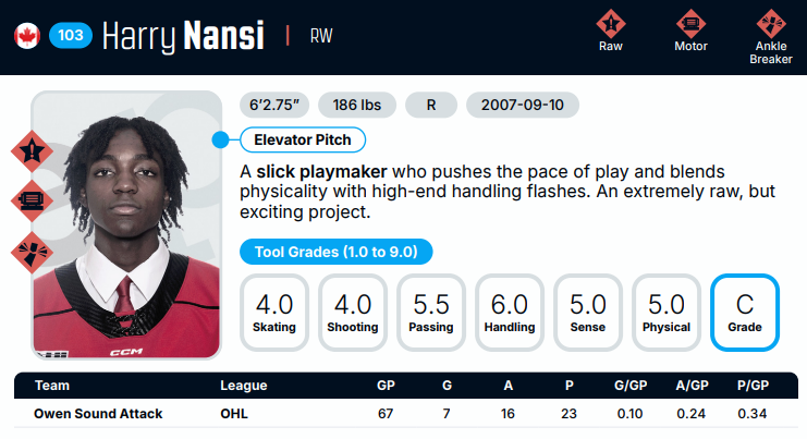 Elite Prospects tweet media