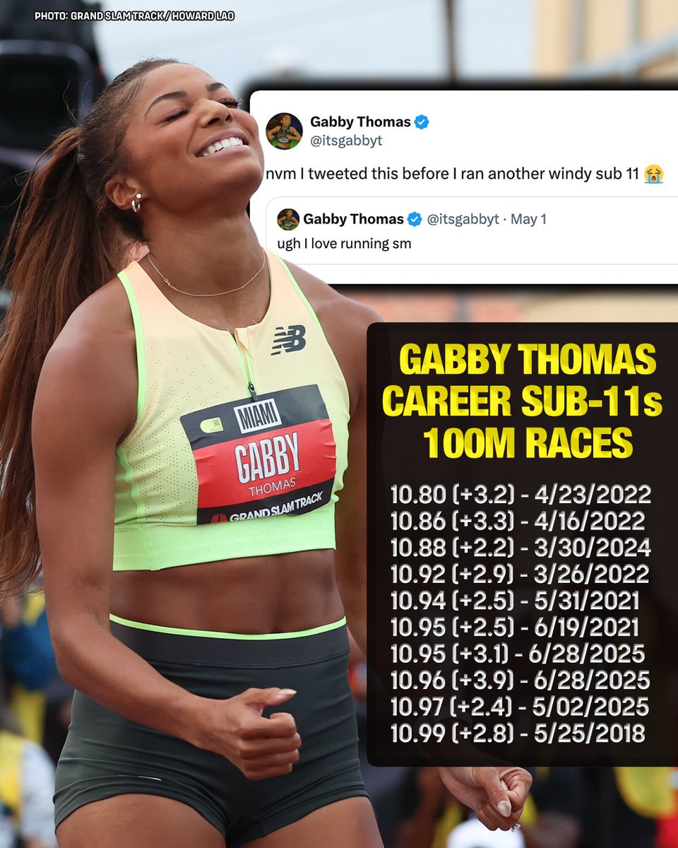 travismillerx13's tweet photo. The wind NEVER cooperates for Gabby Thomas. 😭 @itsgabbyt https://t.co/LyFtJd4UGp