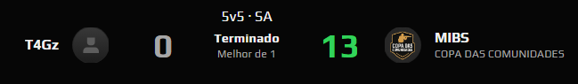 MiBSgg's tweet photo. E na estréia na Copa das Comunidades, o nosso time meteu 13-0

Vambora, próximo confronto é contra a N7 https://t.co/4v9zdyNCbV