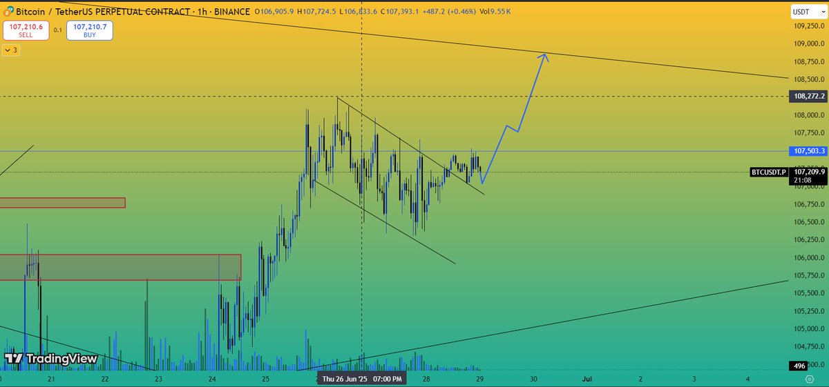 LuffyDGainz's tweet photo. This is likely to be the outcome, and it will go all the way down.
#quebonafide #CryptoTrading #BillyBabe #BTCUSD https://t.co/V0zycXi7eX