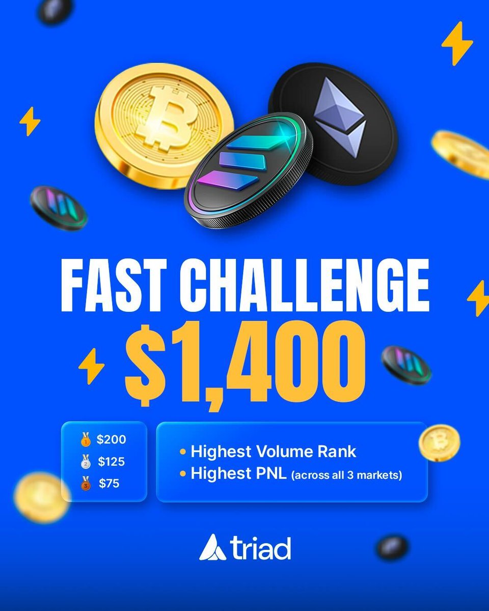 Triad (@triadfi) on Twitter photo $1,400 FASTMARKETS CHALLENGE is live
3 markets: SOL, BTC, ETH
Runs until Wednesday 00:00 UTC
🏆 Per market (by volume):
🥇 $200
🥈 $125
🥉 $75
💰 Top overall PnL:
$200 + 1 <a href="/poseidonssol/">Poseidons</a> NFT
🧠 Smart tip: use limit orders for 0% fees & better entries $1,400 FASTMARKETS CHALLENGE is live
3 markets: SOL, BTC, ETH
Runs until Wednesday 00:00 UTC
🏆 Per market (by volume):
🥇 $200
🥈 $125
🥉 $75
💰 Top overall PnL:
$200 + 1 <a href="/poseidonssol/">Poseidons</a> NFT
🧠 Smart tip: use limit orders for 0% fees & better entries