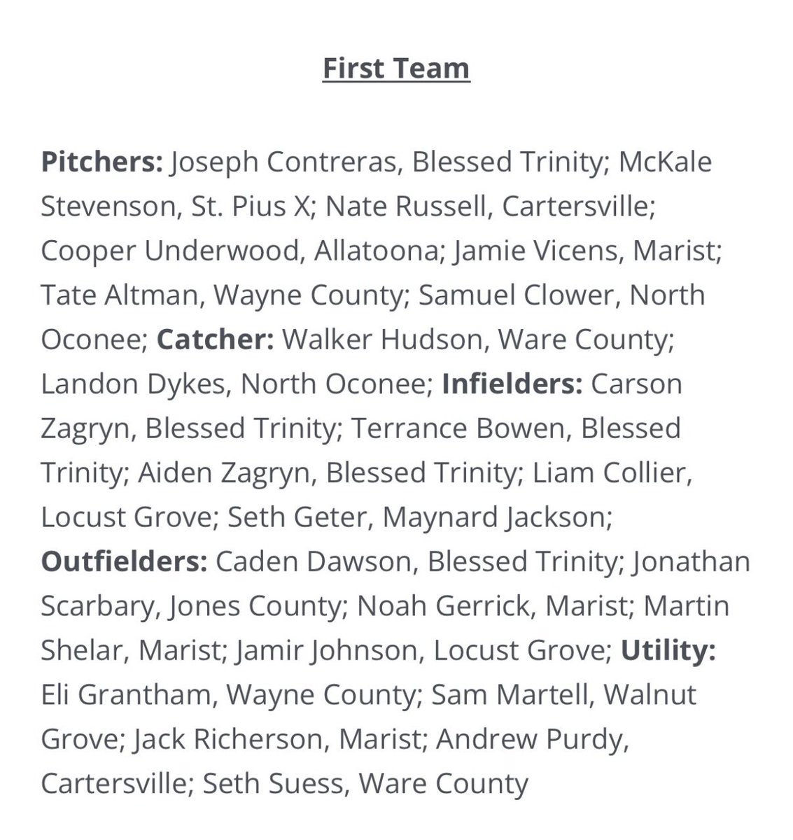 Sam clower (@samclower07) on Twitter photo Beyond greatful to have been named first team all state!
<a href="/NorthOconeeBASE/">North Oconee Titans Baseball</a> <a href="/NOHS_Baseball/">NorthOconee Baseball 2016-2024 Era</a> <a href="/GHCCoachO/">Dash O'Neill</a> <a href="/GHCBaseball/">GHC Baseball</a> <a href="/Hudson_PBR/">Hudson Graham</a> <a href="/17williamsjames/">James Williams</a>
<a href="/DCash_20/">Dahlton Cash</a> <a href="/PrepBaseballGA/">Prep Baseball Georgia</a> Beyond greatful to have been named first team all state!
<a href="/NorthOconeeBASE/">North Oconee Titans Baseball</a> <a href="/NOHS_Baseball/">NorthOconee Baseball 2016-2024 Era</a> <a href="/GHCCoachO/">Dash O'Neill</a> <a href="/GHCBaseball/">GHC Baseball</a> <a href="/Hudson_PBR/">Hudson Graham</a> <a href="/17williamsjames/">James Williams</a>
<a href="/DCash_20/">Dahlton Cash</a> <a href="/PrepBaseballGA/">Prep Baseball Georgia</a>