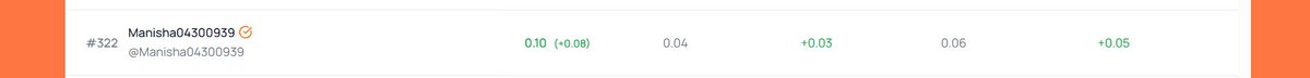 Manisha04300939's tweet image. 🚨 From 0 to Rank #322 on @yapyo_arb leaderboard in just 48 hours 🚀

I’m not here to brag — I’m here to prove it’s possible.
While everyone was still thinking whether to yap or not…
I just started.

And within 2 days — I made it to the top 1,000.
$YAPYO isn’t just hype. It’s…