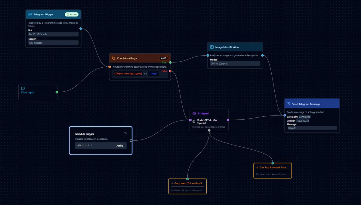 Visual Workflow AI tweet media