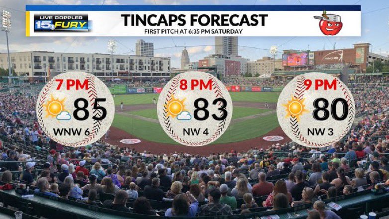Nathan Gidley (@nathangidleywx) on Twitter photo Ahh, finally a night where you won't need to have the radar handy, as we're tracking a lot of sunshine for tonight's <a href="/TinCaps/">Fort Wayne TinCaps</a> game! Enjoy the lower humidity too! #15Fury Ahh, finally a night where you won't need to have the radar handy, as we're tracking a lot of sunshine for tonight's <a href="/TinCaps/">Fort Wayne TinCaps</a> game! Enjoy the lower humidity too! #15Fury