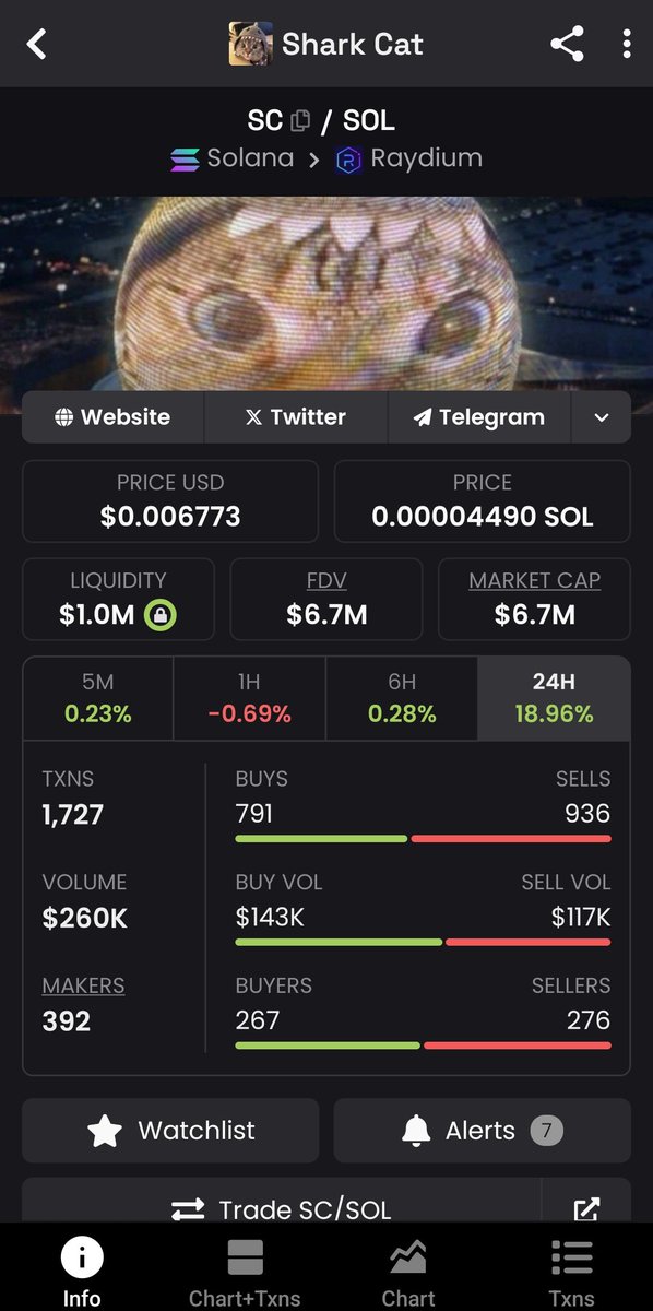 goldhand888ww's tweet image. The easiest trade. This will soon say 100m $sc
