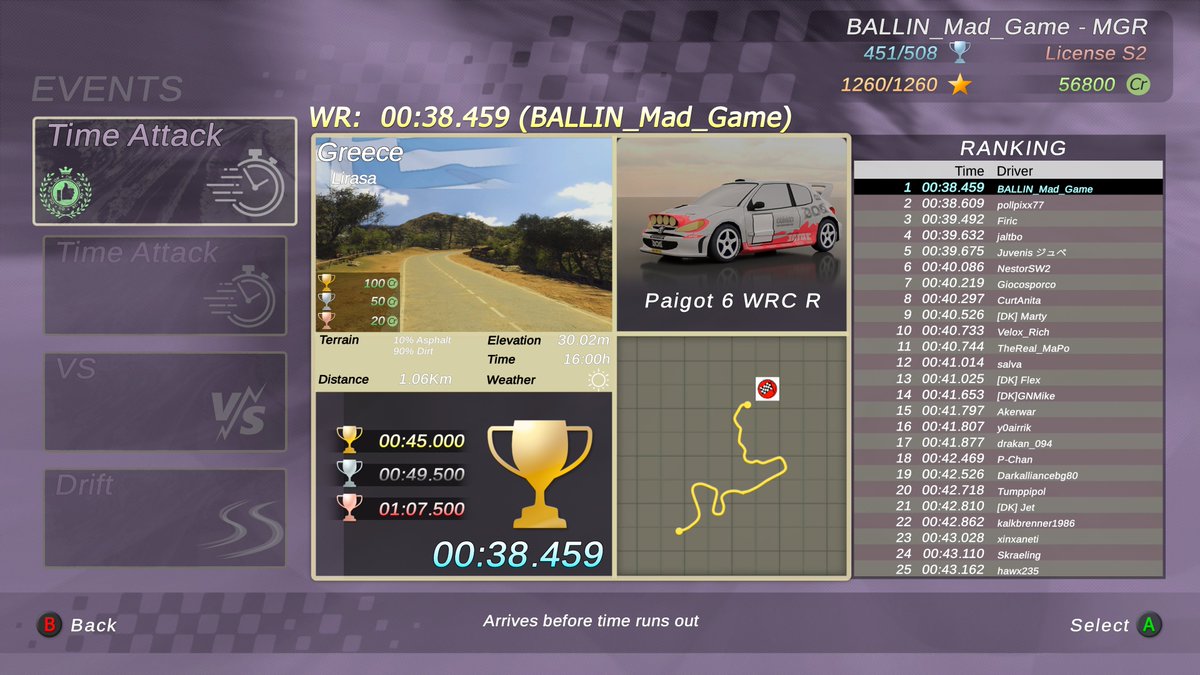 BALLIN_Mad_Game's tweet photo. Mad Game Racing Presents:
Rally Arcade Classics
PC - Steam
All 3 Limited Time Multiplayer Racing Events
I am holding the #1 World Records for all 3 Events
Time to FLEX!!!!!!!
#RallyArcadeClassics
#NETK2GAMES
#MadGameRacing
#DiRTKiCKERS https://t.co/Ch23dxAuPo