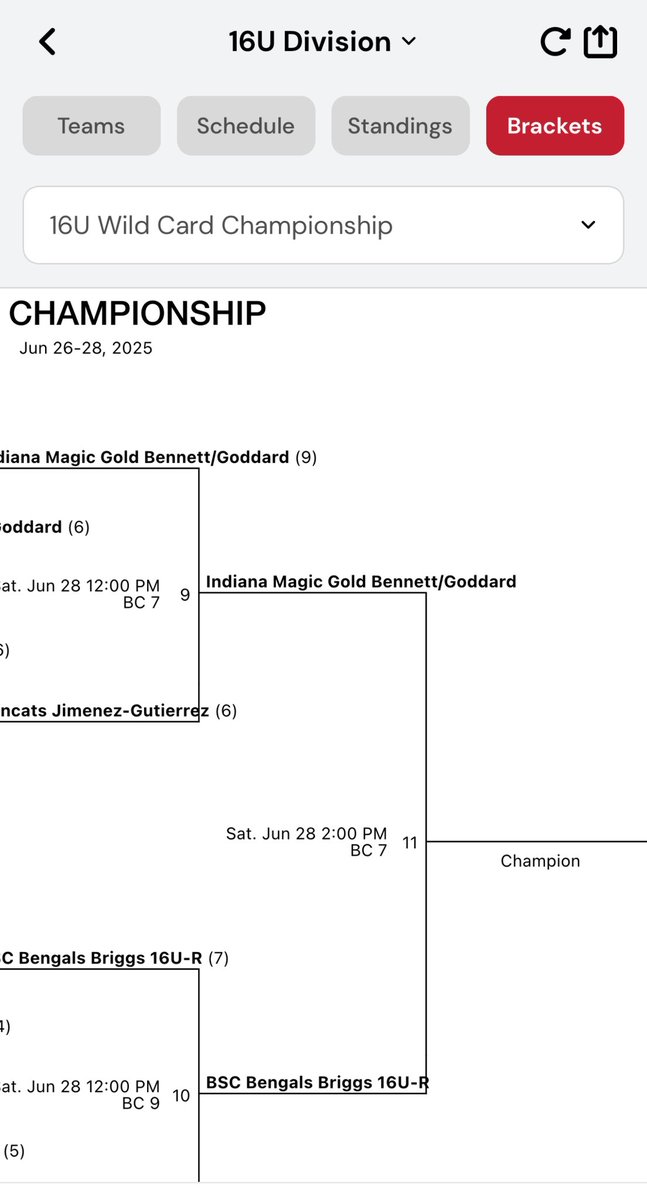 Indiana Magic Gold National Bennett/Goddard 16U (@img08bengod) on Twitter photo On to the <a href="/triplecrownspts/">Triple Crown Sports</a> / <a href="/thealliancefp/">The Alliance Fastpitch</a> P5/Patriot Games Championship 🚢! Let’s go. On to the <a href="/triplecrownspts/">Triple Crown Sports</a> / <a href="/thealliancefp/">The Alliance Fastpitch</a> P5/Patriot Games Championship 🚢! Let’s go.