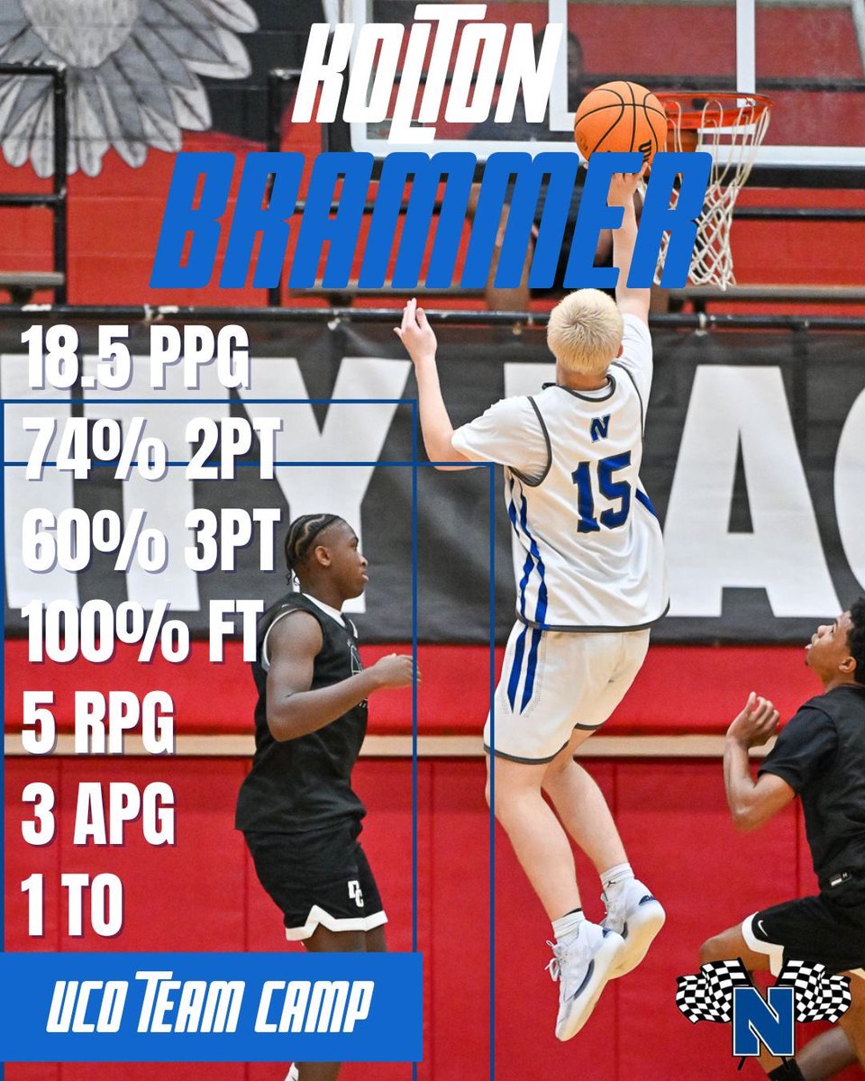 Kolton Brammer (@kolton_brammer) on Twitter photo Stats from 4 games at UCO. Super excited for this season <a href="/NHSRacers/">Newcastle Boys Basketball</a> <a href="/OkieBall_1/">OkieBall</a> <a href="/PRO16League/">PRO16/NXTPRO League</a> <a href="/PrepHoopsOK/">Prep Hoops Oklahoma</a> <a href="/CoachJessieB/">Jessie Brown</a> <a href="/ethan_conner4/">Ethan Conner</a> <a href="/ErnieBarber9/">Coach Rogue</a> <a href="/BasketballRogue/">ROGUE Basketball</a> Stats from 4 games at UCO. Super excited for this season <a href="/NHSRacers/">Newcastle Boys Basketball</a> <a href="/OkieBall_1/">OkieBall</a> <a href="/PRO16League/">PRO16/NXTPRO League</a> <a href="/PrepHoopsOK/">Prep Hoops Oklahoma</a> <a href="/CoachJessieB/">Jessie Brown</a> <a href="/ethan_conner4/">Ethan Conner</a> <a href="/ErnieBarber9/">Coach Rogue</a> <a href="/BasketballRogue/">ROGUE Basketball</a>