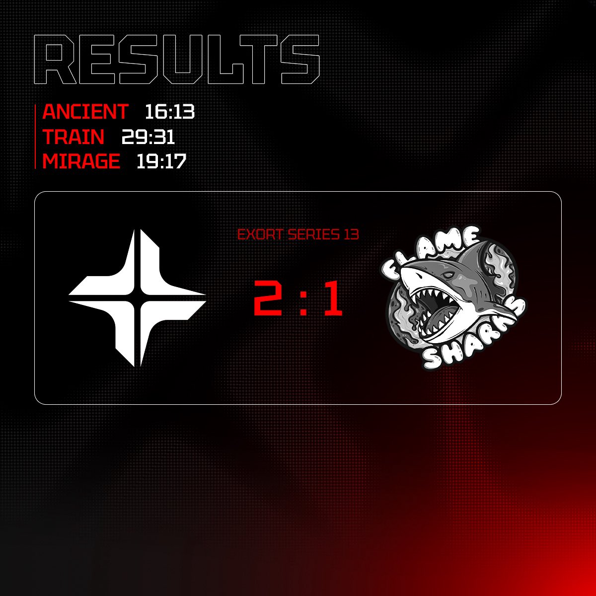 ALGO_esports's tweet image. WIN! 🔥
We take the series 2:1 against Flame Sharks in an absolute marathon of a match!
🗺️ Ancient – 16:13
🗺️ Train – 29:31
🗺️ Mirage – 19:17
Tons of overtimes, insane tension — especially Train, which went to a massive 60 rounds!
Thanks for the support — we’re moving forward…