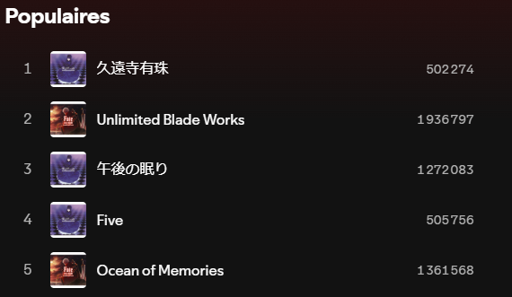 SansCite's tweet photo. 🚨 FLASH 🚨 : Ce 28 juin 2025, soit 6 jours après Five, c'est au tour de la musique thème de Kuonji Alice de dépasser les 500K streams sur Spotify. Elle devrait d'ailleurs dépasser les streams de Five d'ici quelques jours ! https://t.co/rydV2nMOgZ