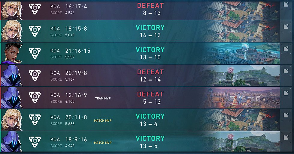 Bref à part ça fin du day 2 
perf indiv pas dingue mais il reste le lower de demain pour briller