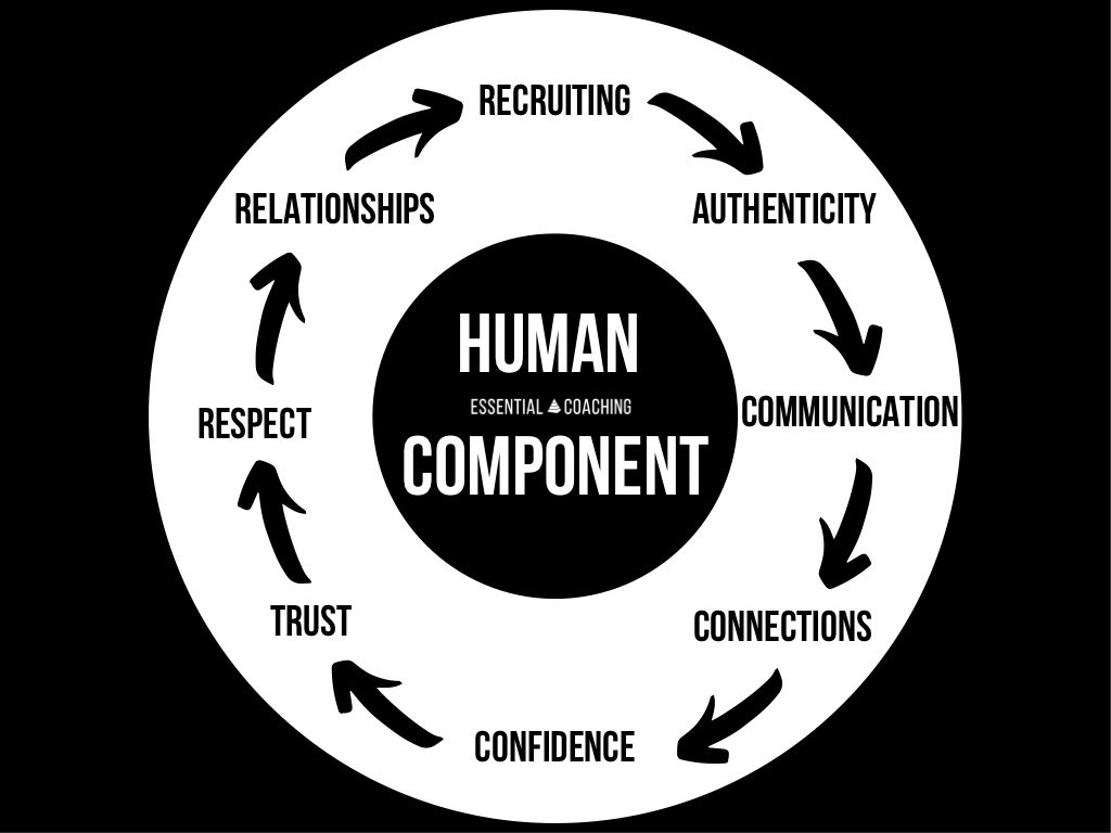 coachk424's tweet image. The #HumanComponent is undefeated