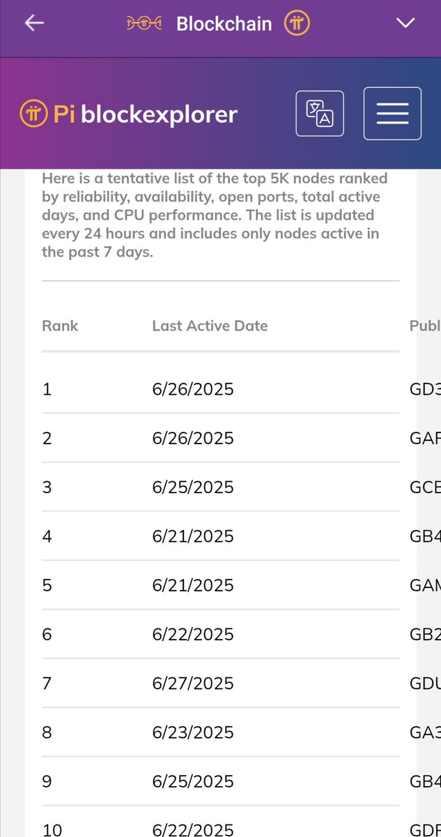 nonymoushack's tweet image. Tentative list of the top 5K nodes ranked.
  Reliability
  Availability
  Open ports
  Total active days
  CPU performance
#CPUperformance #ActiveNodes