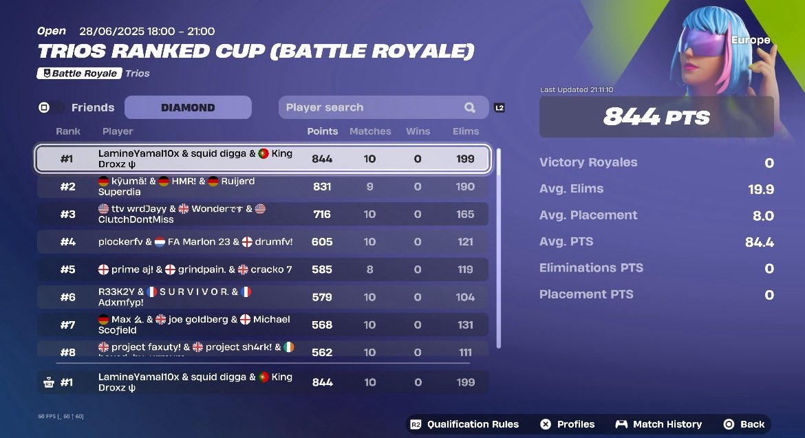 1st cup de con