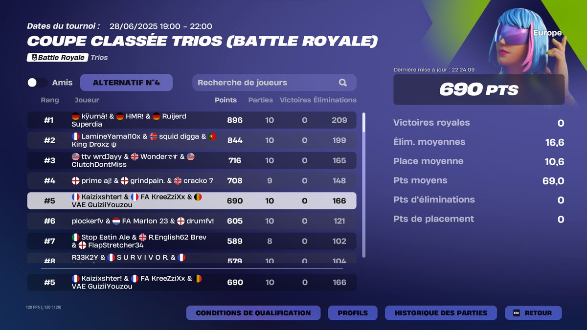 OMMMMMMMGGGGGGGGGG QUAL FOR LYON 🇫🇷 +65K $ W/<a href="/GuiziChatPerche/">Guizi Youzou 🐈‍⬛</a> <a href="/kreezzixx/">KreeZziXx</a>
