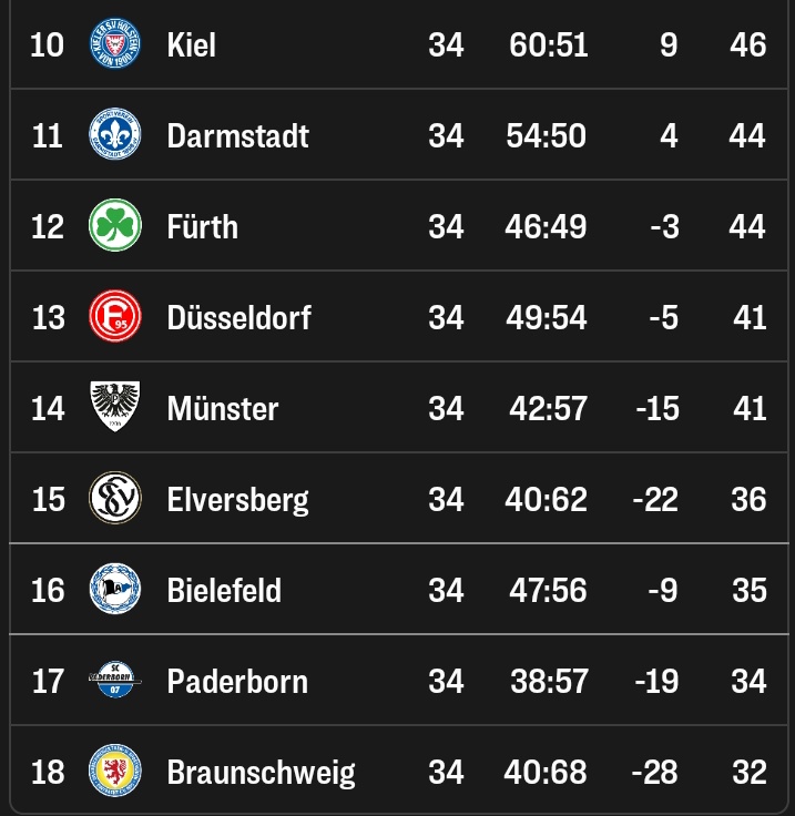 Hab das gleiche mal mit der Zweiten gemacht