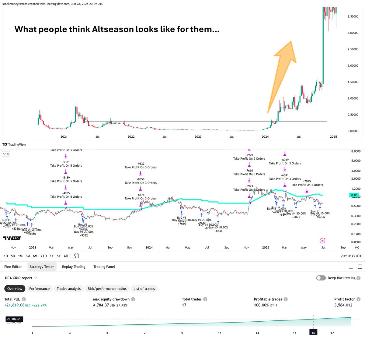 Stockmoney Lizards tweet media