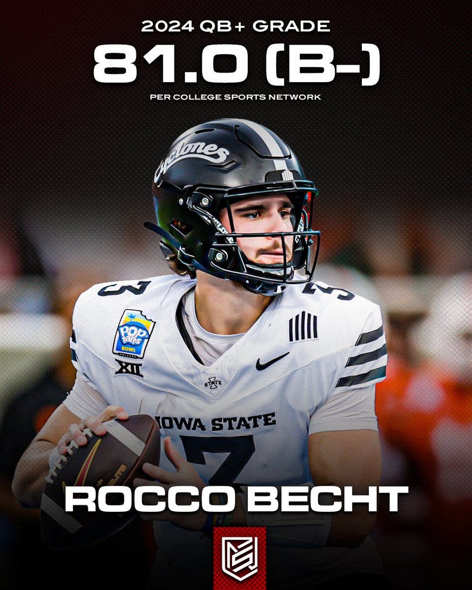 CFN365's tweet image. Iowa State QB Rocco Becht had an 81.0 QB+ grade in 2024, per CSN. 馃搳