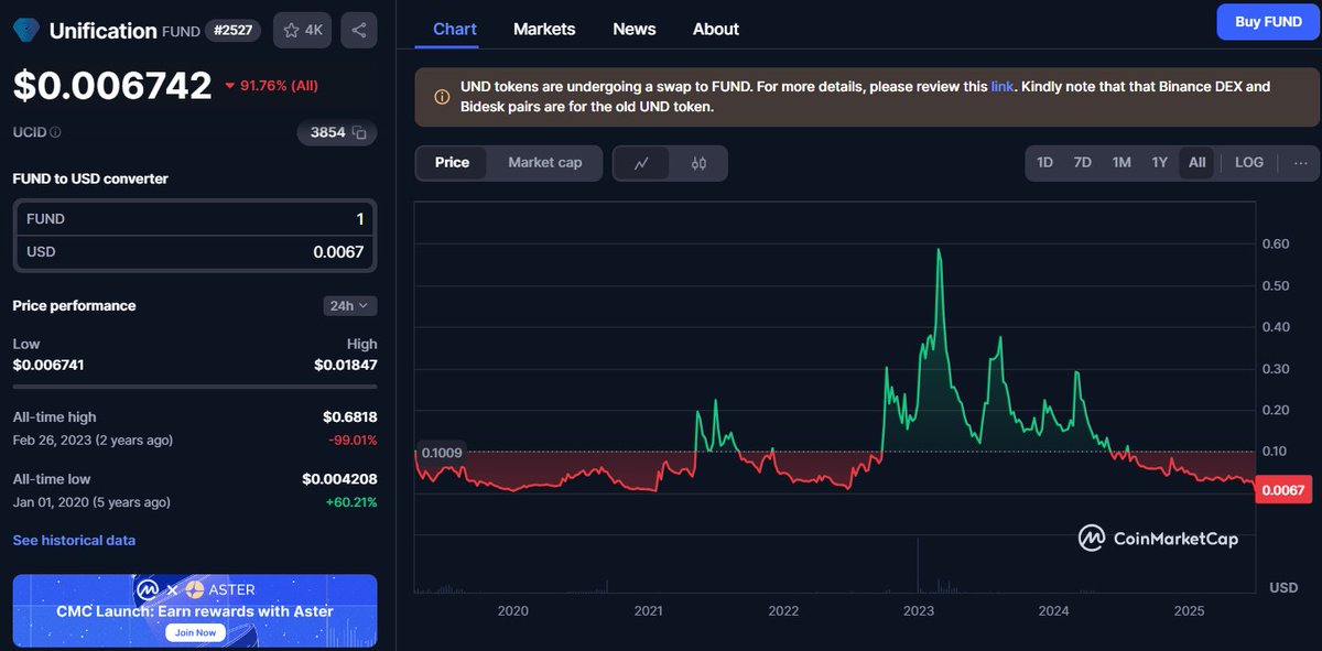 If you are lookin to DCA on $FUND:
