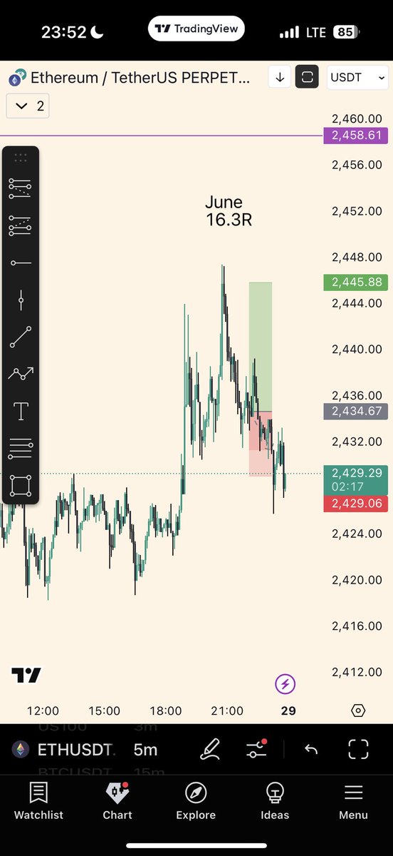SL hit -1R

June 16.3R