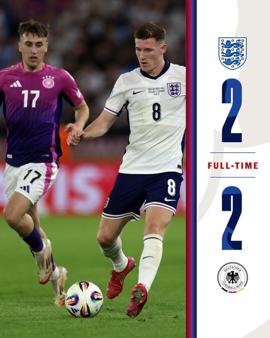 U21 EURO final full-time: England 2-2 Germany. The game will go into extra time.
