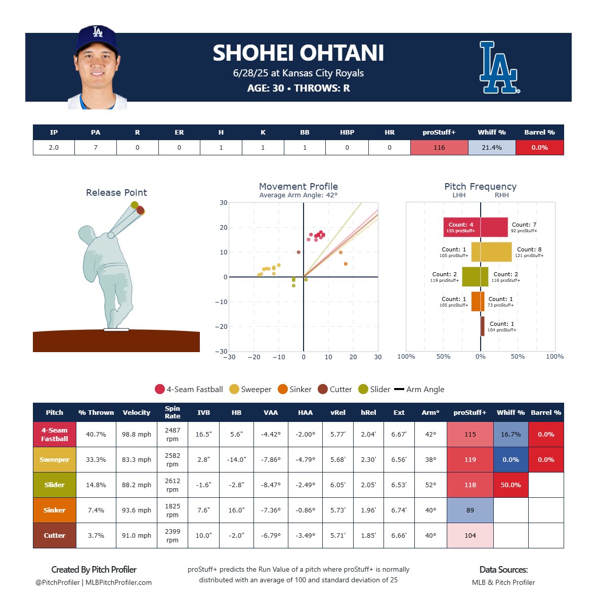 pitchprofiler's tweet photo. OH MY GOD https://t.co/5wjmaXEsqX