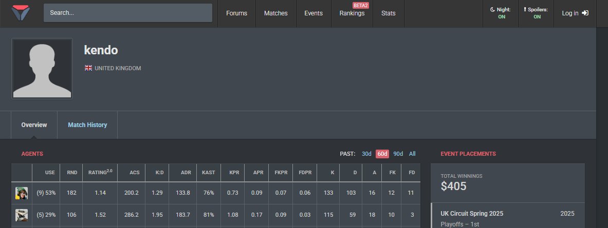kendo (@kendovl) on Twitter photo 2-1 vs <a href="/Lilmixgg/">Lilmix Esports</a>, 2-0 vs <a href="/Absolute_Mania/">MANIA Esports</a>, and 2-1 vs <a href="/TheCTRLEsports/">CTRL Esports</a>. We made it to VCL North/East. 2-1 vs <a href="/Lilmixgg/">Lilmix Esports</a>, 2-0 vs <a href="/Absolute_Mania/">MANIA Esports</a>, and 2-1 vs <a href="/TheCTRLEsports/">CTRL Esports</a>. We made it to VCL North/East.