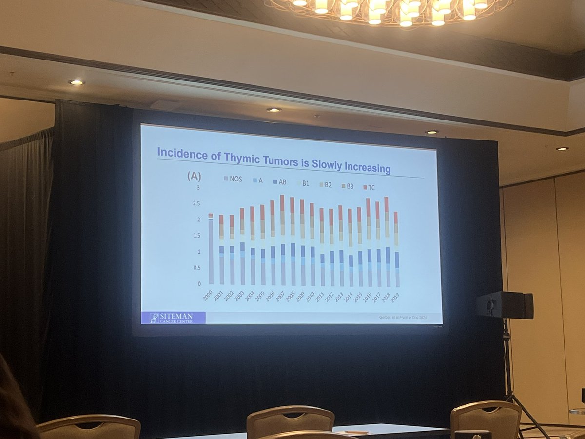jennifermarksmd's tweet photo. Dr. Anjali Rohtagi discusses the ongoing trial utilizing sacituzumab govitecan in advanced thymoma and thymic carcinoma at @Georgetown and @StanfordMed under PI Dr. @chulkimMD . Shout out to Dr. @HwakeleeMD as site PI.
#DAVALung #HawaiiiLung25 #thymsm @Itmig_society https://t.co/tnRBrgkW6k