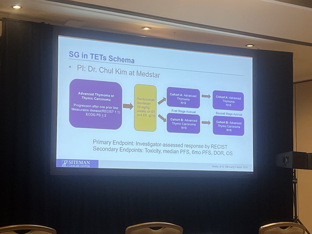 Jennifer A. Marks, MD (@jennifermarksmd) on Twitter photo Dr. Anjali Rohtagi discusses the ongoing trial utilizing sacituzumab govitecan in advanced thymoma and thymic carcinoma at <a href="/Georgetown/">Georgetown University</a> and <a href="/StanfordMed/">Stanford Medicine</a> under PI Dr. <a href="/chulkimMD/">Chul Kim</a> . Shout out to Dr. <a href="/HwakeleeMD/">Heather Wakelee</a> as site PI.
#DAVALung #HawaiiiLung25 #thymsm <a href="/Itmig_society/">ITMIG Society</a> Dr. Anjali Rohtagi discusses the ongoing trial utilizing sacituzumab govitecan in advanced thymoma and thymic carcinoma at <a href="/Georgetown/">Georgetown University</a> and <a href="/StanfordMed/">Stanford Medicine</a> under PI Dr. <a href="/chulkimMD/">Chul Kim</a> . Shout out to Dr. <a href="/HwakeleeMD/">Heather Wakelee</a> as site PI.
#DAVALung #HawaiiiLung25 #thymsm <a href="/Itmig_society/">ITMIG Society</a>