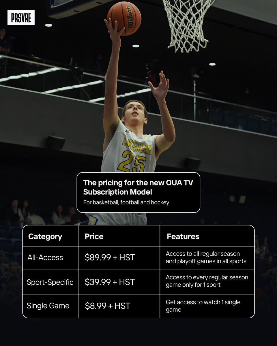 Will you be subscribing to OUA TV this season? 

The OUA has introduced a subscription model for Football, Basketball and Hockey ahead of the 2025-26 season.