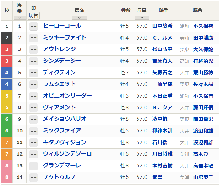 netkeiba's tweet photo. 【#帝王賞 枠順確定】
7/2(水) 大井競馬場
ミッキーファイトは2枠2番、メイショウハリオは6枠9番、ウィルソンテソーロは7枠12番
https://t.co/HVwybCOpm2 https://t.co/WlQmelgce4
