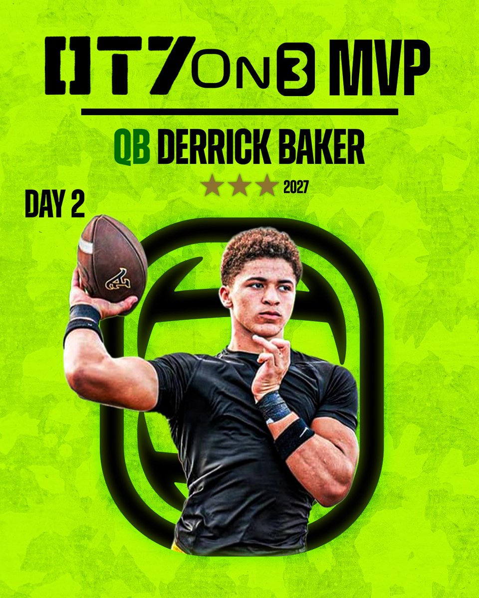 On3 Recruits (@on3recruits) on Twitter photo 2027 QB Derrick Baker is the On3 MVP for Day 2 of the OT7 ChampionshipβΌοΈ
More from <a href="/CharlesPower/">Charles Power</a>: on3.com/rivals/news/ovβ¦ 2027 QB Derrick Baker is the On3 MVP for Day 2 of the OT7 ChampionshipβΌοΈ
More from <a href="/CharlesPower/">Charles Power</a>: on3.com/rivals/news/ovβ¦
