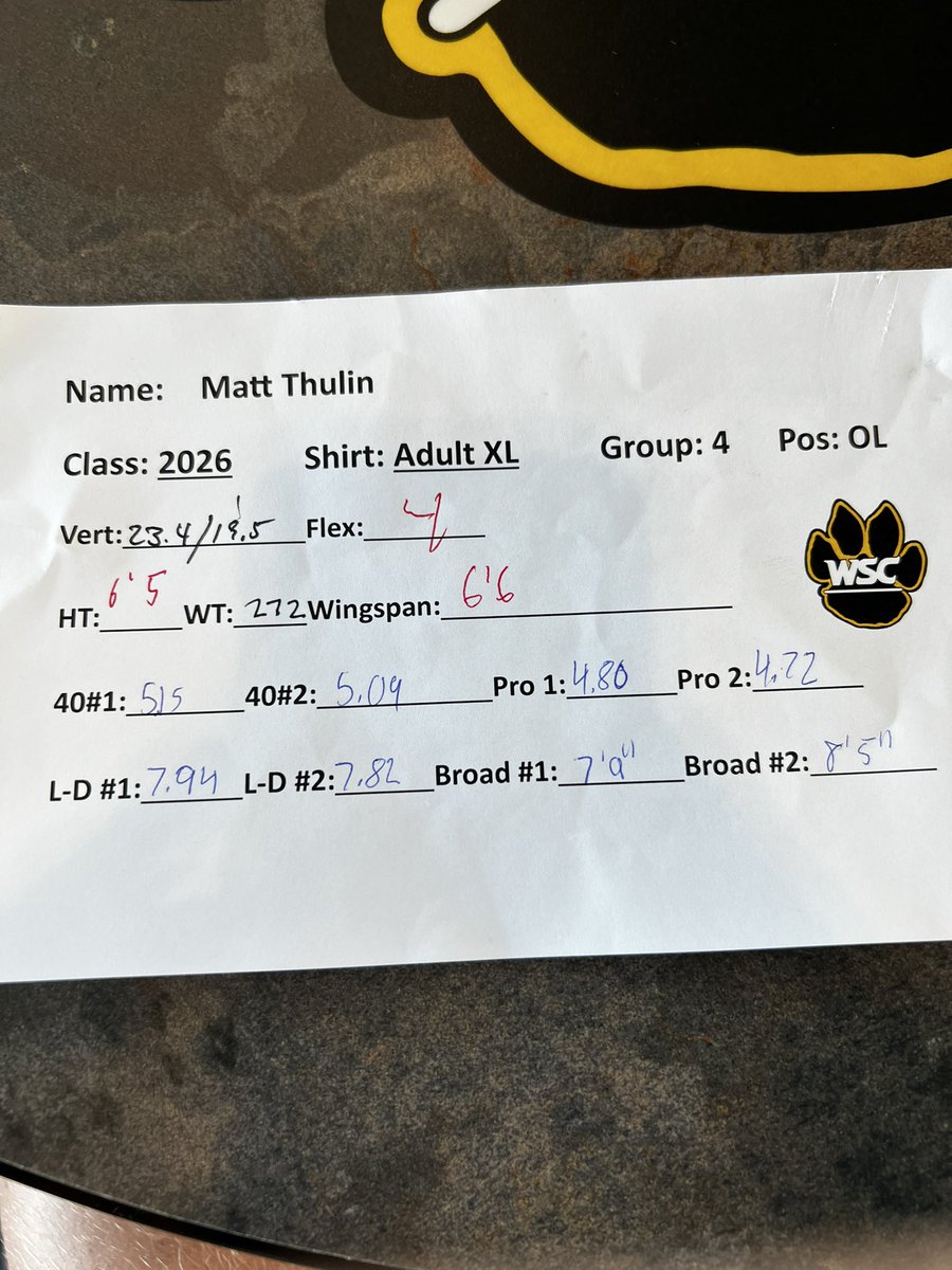 Matt Thulin (@mattthulinbn) on Twitter photo I’ve earned a great offer from <a href="/WayneStFootball/">Wayne State Football</a> after a great camp today and talking with <a href="/Coach_KGaster/">Kaleb Gaster</a> !! <a href="/LMasters8/">Logan Masters</a> <a href="/COACHMCLAU/">SCOTT MCLAUGHLIN</a> I’ve earned a great offer from <a href="/WayneStFootball/">Wayne State Football</a> after a great camp today and talking with <a href="/Coach_KGaster/">Kaleb Gaster</a> !! <a href="/LMasters8/">Logan Masters</a> <a href="/COACHMCLAU/">SCOTT MCLAUGHLIN</a>