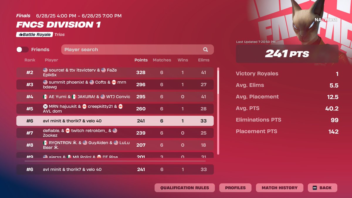 minitfnn's tweet image. 6th ($1200)