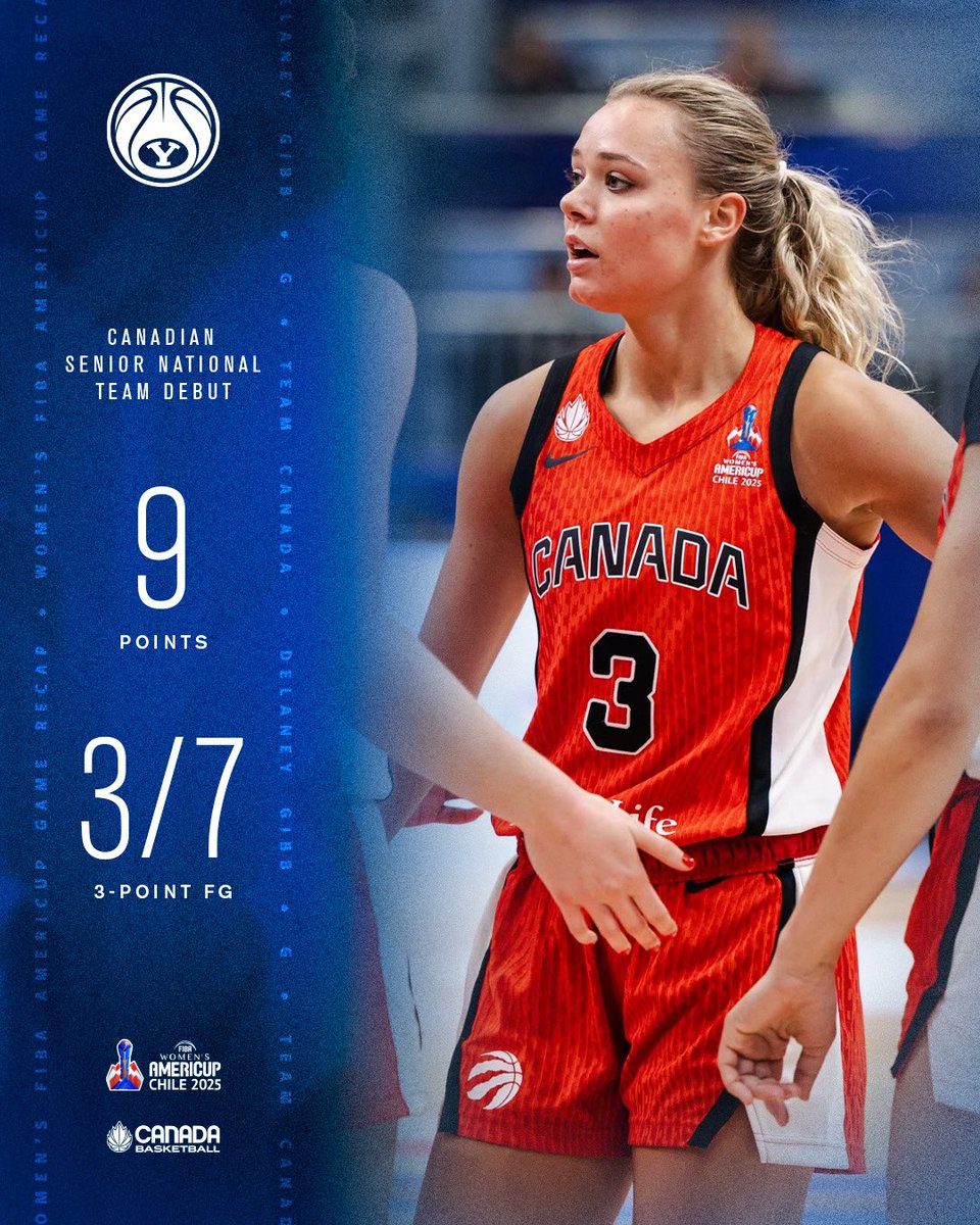 National Team debut🇨🇦