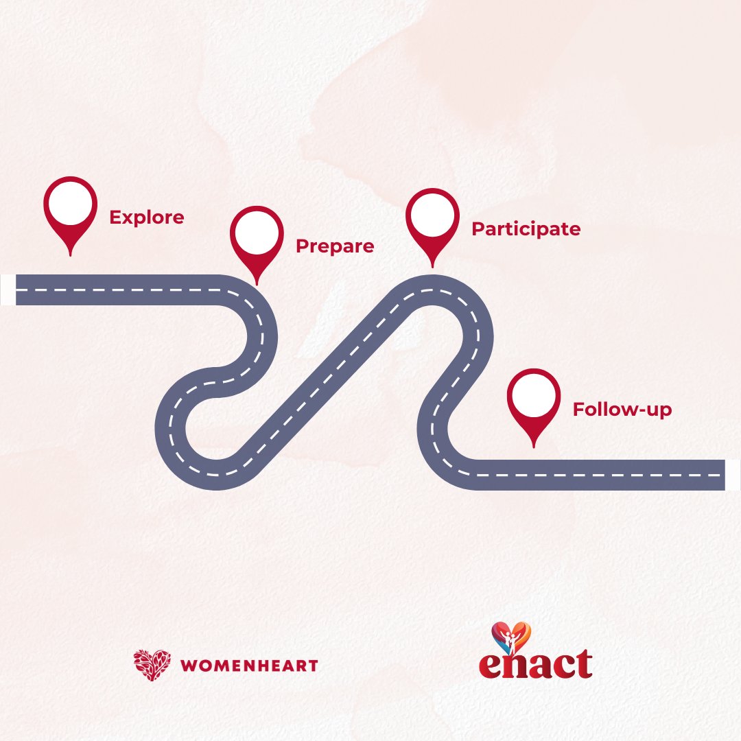 WomenHeartOrg's tweet photo. Thinking about joining a cardiac clinical trial? ENACT is your guide. From FAQs to patient tips and expert-backed resources. Start here: https://t.co/9nzeCML3wZ
#ENACTProject #ClinicalTrials #HeartDiseaseAwareness https://t.co/HBMssJLuiD